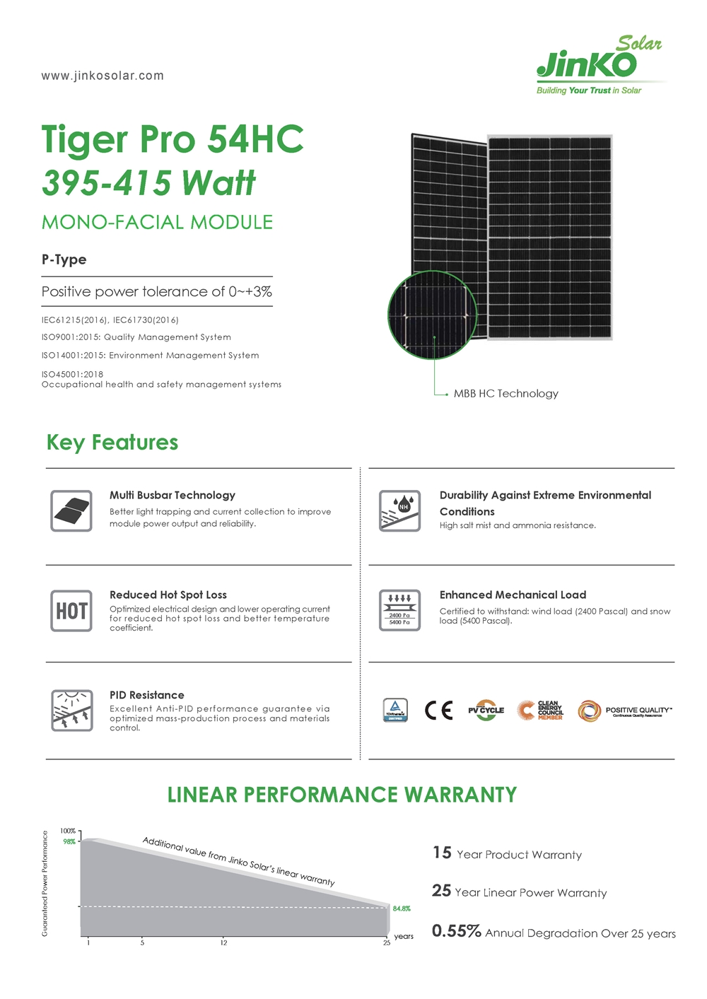 jinko-solar-panel-price-jinko-solar-panels-400w-datasheet