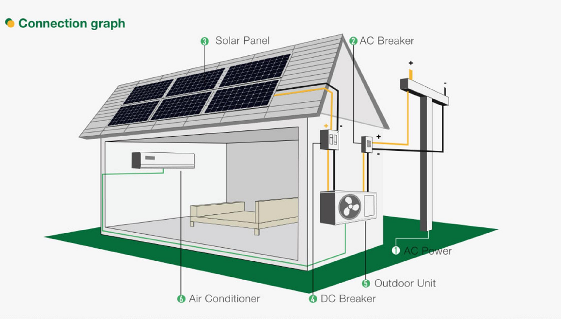 24000 Btu 1.5 T Plug And Play Solar Air Conditioning for The Home